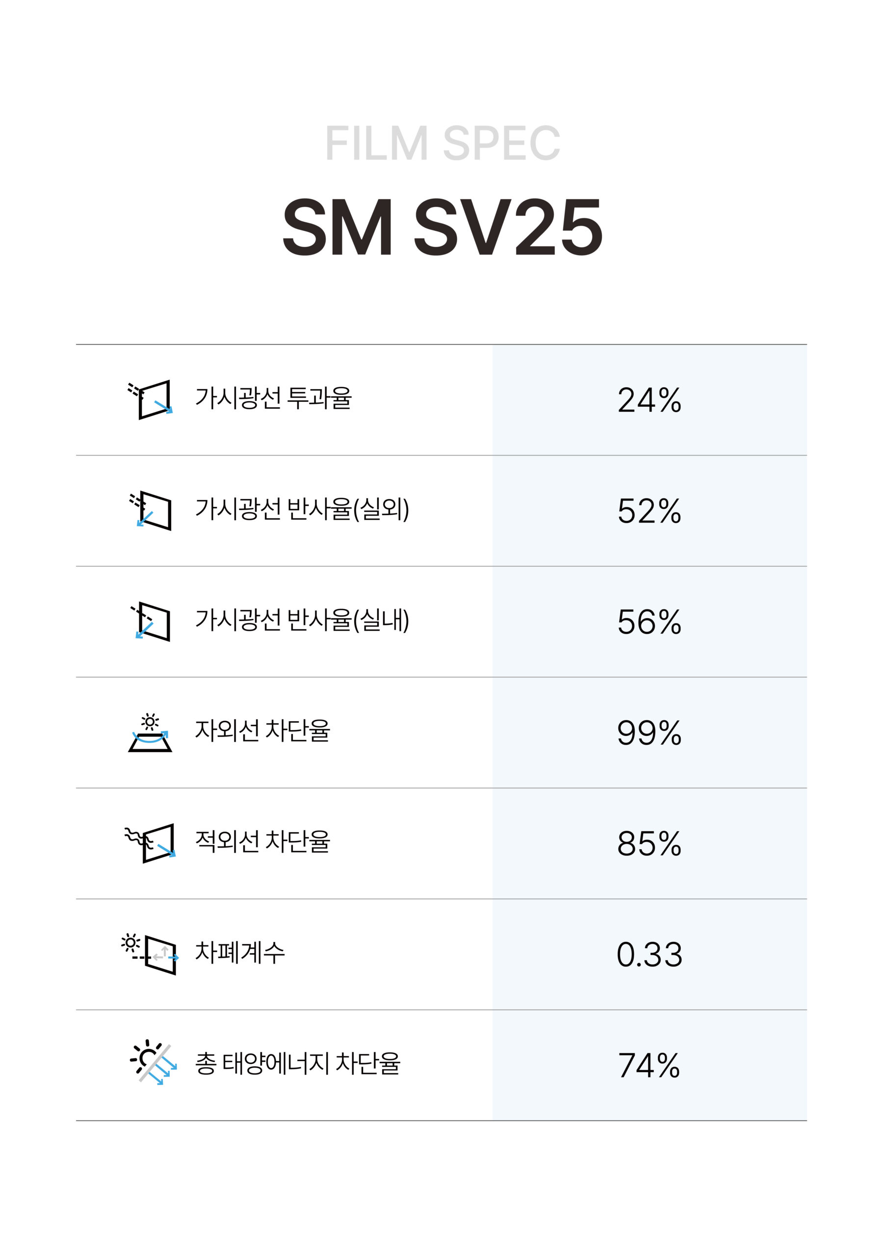 SM SV25 사양표