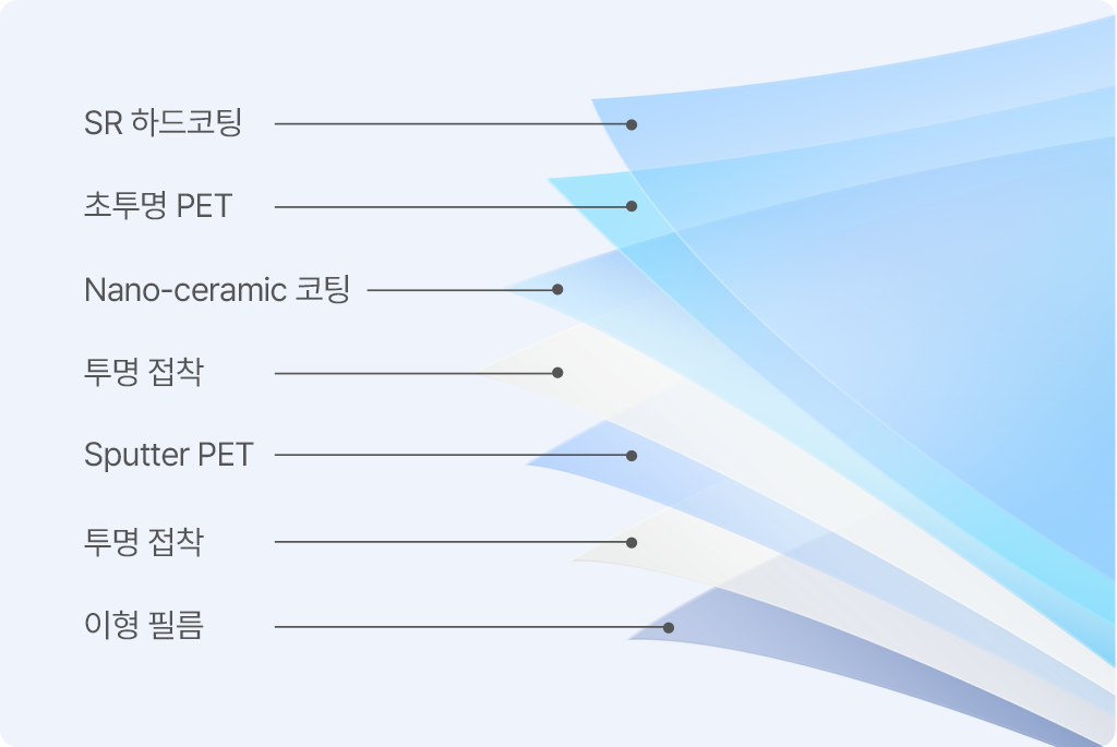 SM GP series 구조