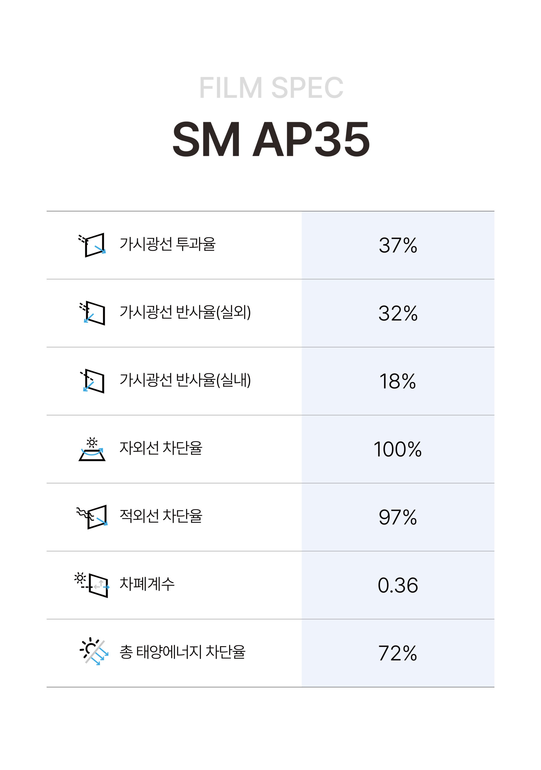 SM AP35 사양표