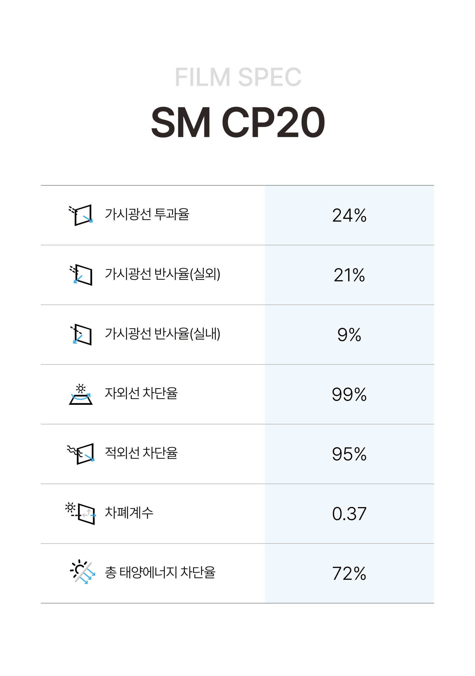 SM CP20 사양표