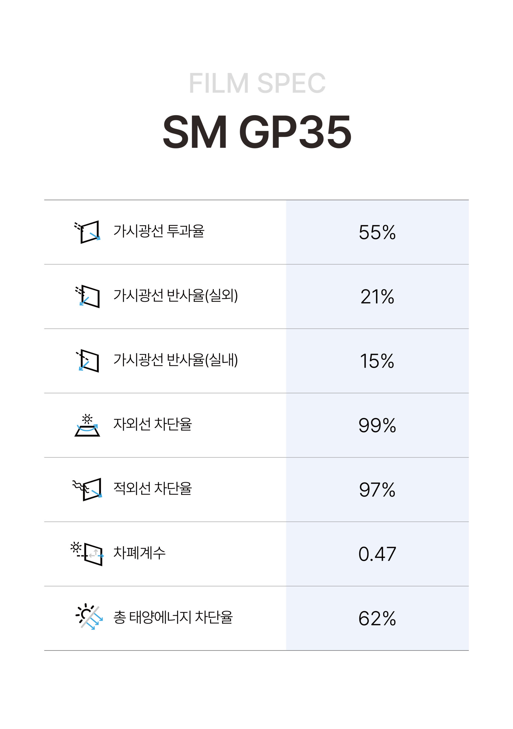 SM GP35 사양표