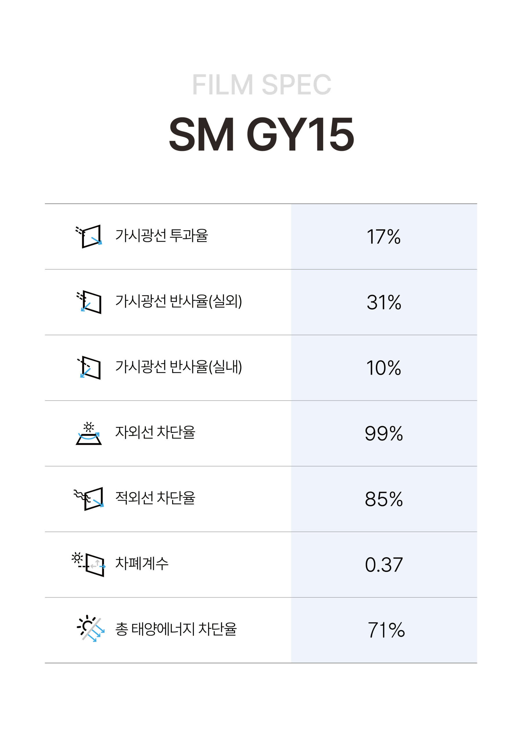 SM GY15 사양표